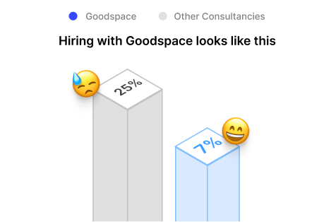 Hiring Charges Comparison Graph